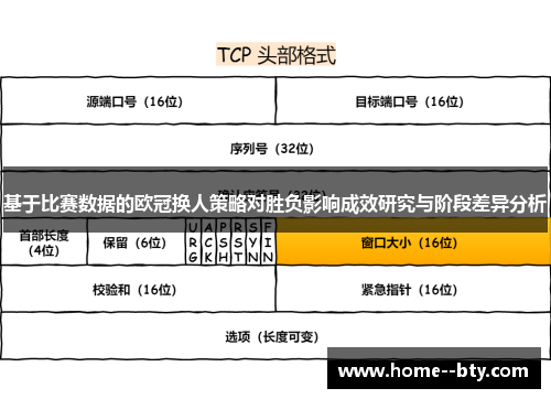 基于比赛数据的欧冠换人策略对胜负影响成效研究与阶段差异分析 基于比赛数据的欧冠换人策略对胜负影响成效研究与阶段差异分析