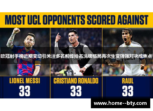 欧冠射手榜近期变动引关注多名前锋排名洗牌格局再次生变强强对决成焦点