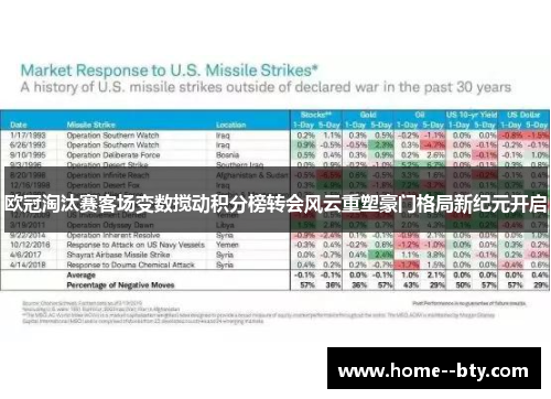 欧冠淘汰赛客场变数搅动积分榜转会风云重塑豪门格局新纪元开启