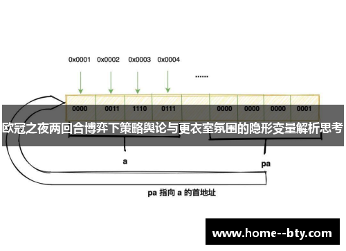 欧冠之夜两回合博弈下策略舆论与更衣室氛围的隐形变量解析思考