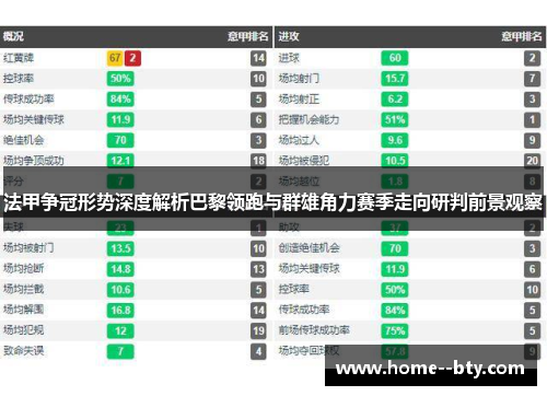法甲争冠形势深度解析巴黎领跑与群雄角力赛季走向研判前景观察 法甲争冠形势深度解析巴黎领跑与群雄角力赛季走向研判前景观察
