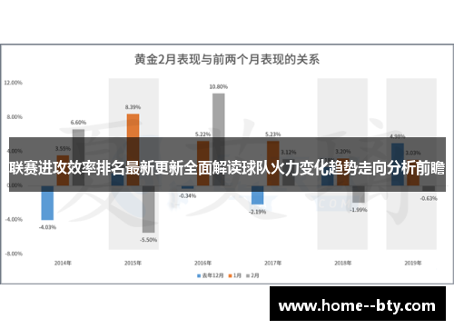 联赛进攻效率排名最新更新全面解读球队火力变化趋势走向分析前瞻