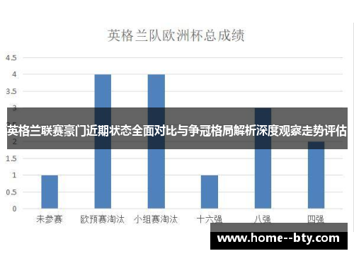 英格兰联赛豪门近期状态全面对比与争冠格局解析深度观察走势评估 英格兰联赛豪门近期状态全面对比与争冠格局解析深度观察走势评估