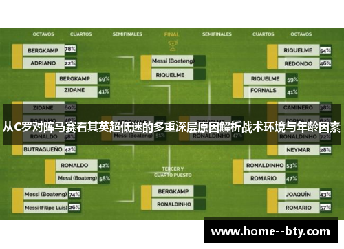 从C罗对阵马赛看其英超低迷的多重深层原因解析战术环境与年龄因素