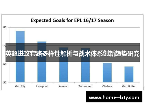 英超进攻套路多样性解析与战术体系创新趋势研究