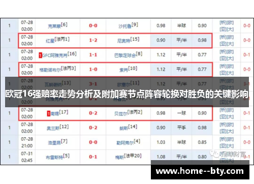 欧冠16强赔率走势分析及附加赛节点阵容轮换对胜负的关键影响 欧冠16强赔率走势分析及附加赛节点阵容轮换对胜负的关键影响